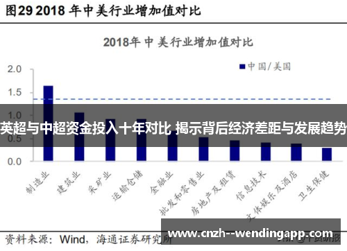 英超与中超资金投入十年对比 揭示背后经济差距与发展趋势