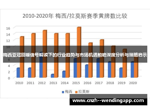 梅西亚冠回暖信号解读下的行业趋势与市场机遇前瞻深度分析与策略启示