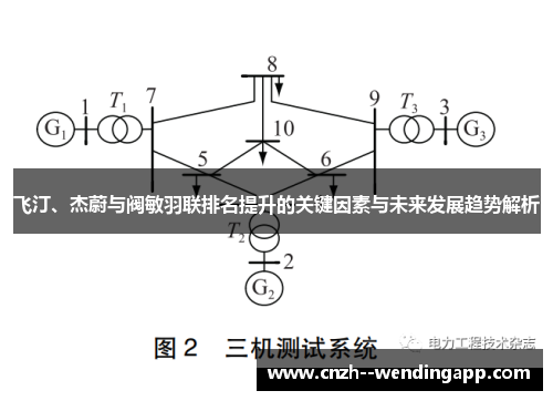 飞汀、杰蔚与阀敏羽联排名提升的关键因素与未来发展趋势解析 飞汀、杰蔚与阀敏羽联排名提升的关键因素与未来发展趋势解析