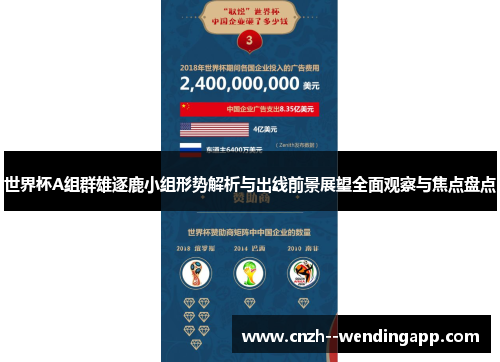 世界杯A组群雄逐鹿小组形势解析与出线前景展望全面观察与焦点盘点