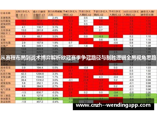 从赛程布局到战术博弈解析欧冠赛季争冠路径与制胜逻辑全局视角思路 从赛程布局到战术博弈解析欧冠赛季争冠路径与制胜逻辑全局视角思路