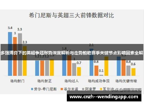 多强博弈下的英超争冠形势深度解析与走势前瞻赛季关键节点影响因素全解